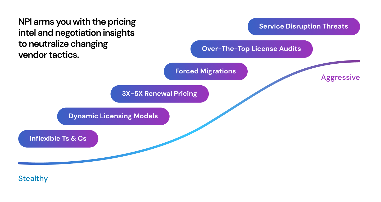 NPI arms you with the pricing intel and negotiation insights to neutralize changing vendor tactics.